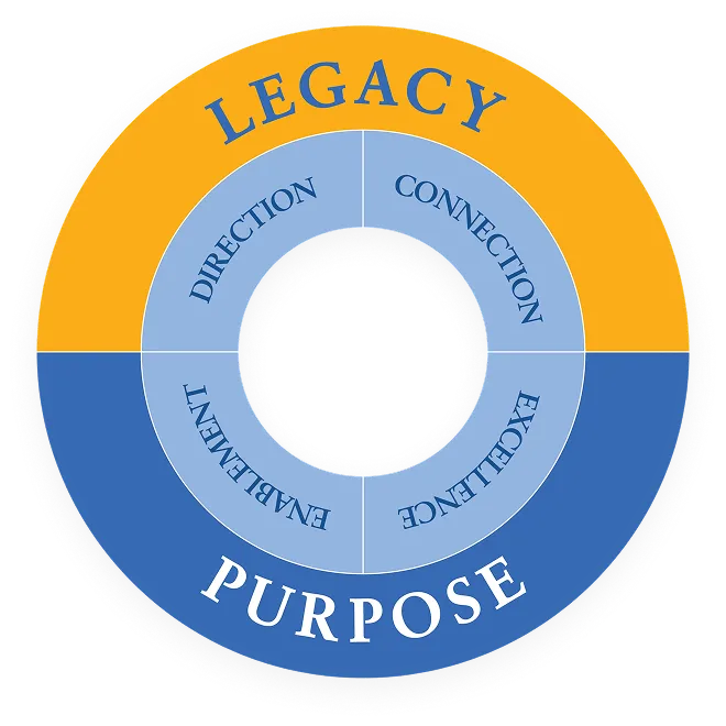 The People-First Playbook six-pillar framework